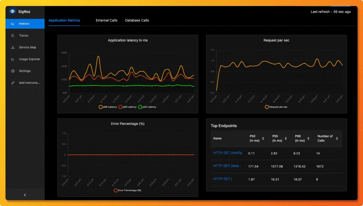 SigNoz UI showing charts