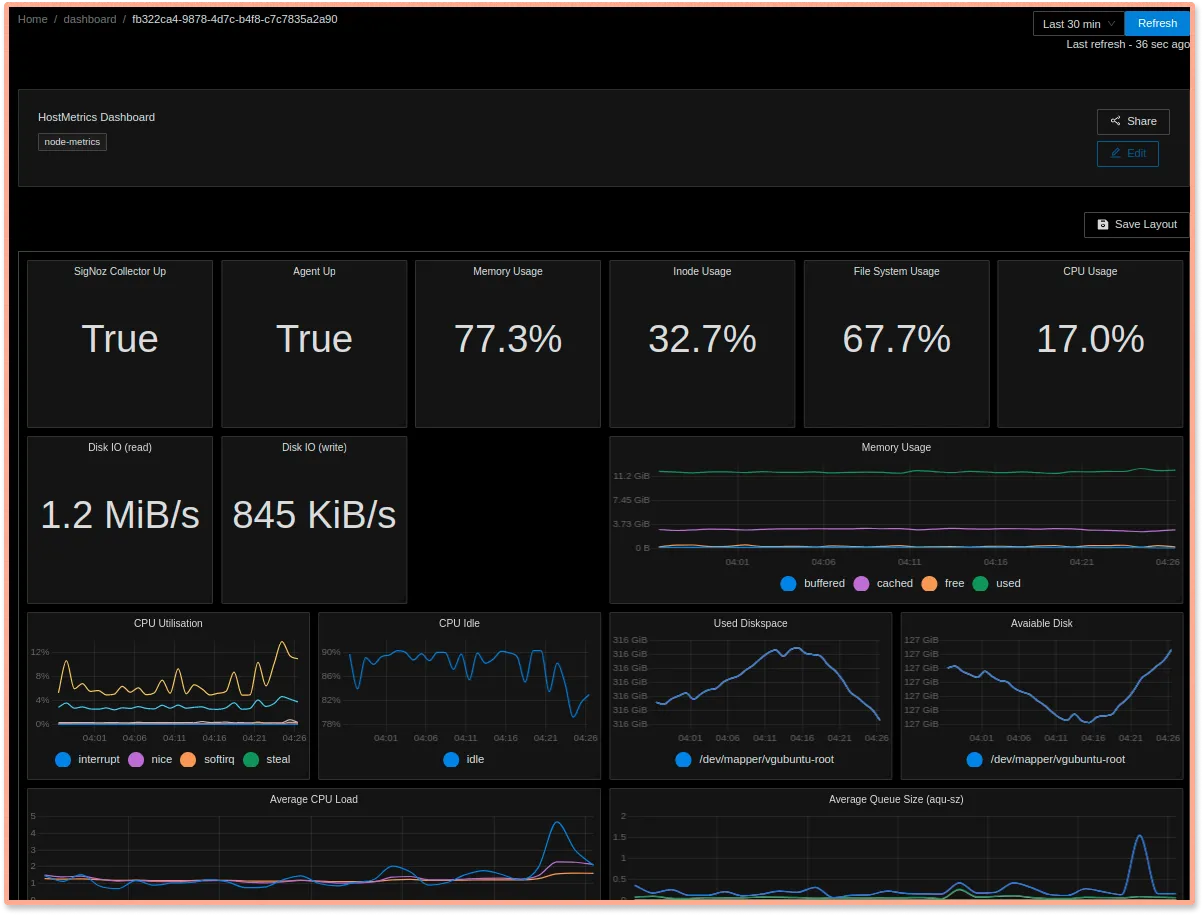 Node metrics monitoring with SigNoz