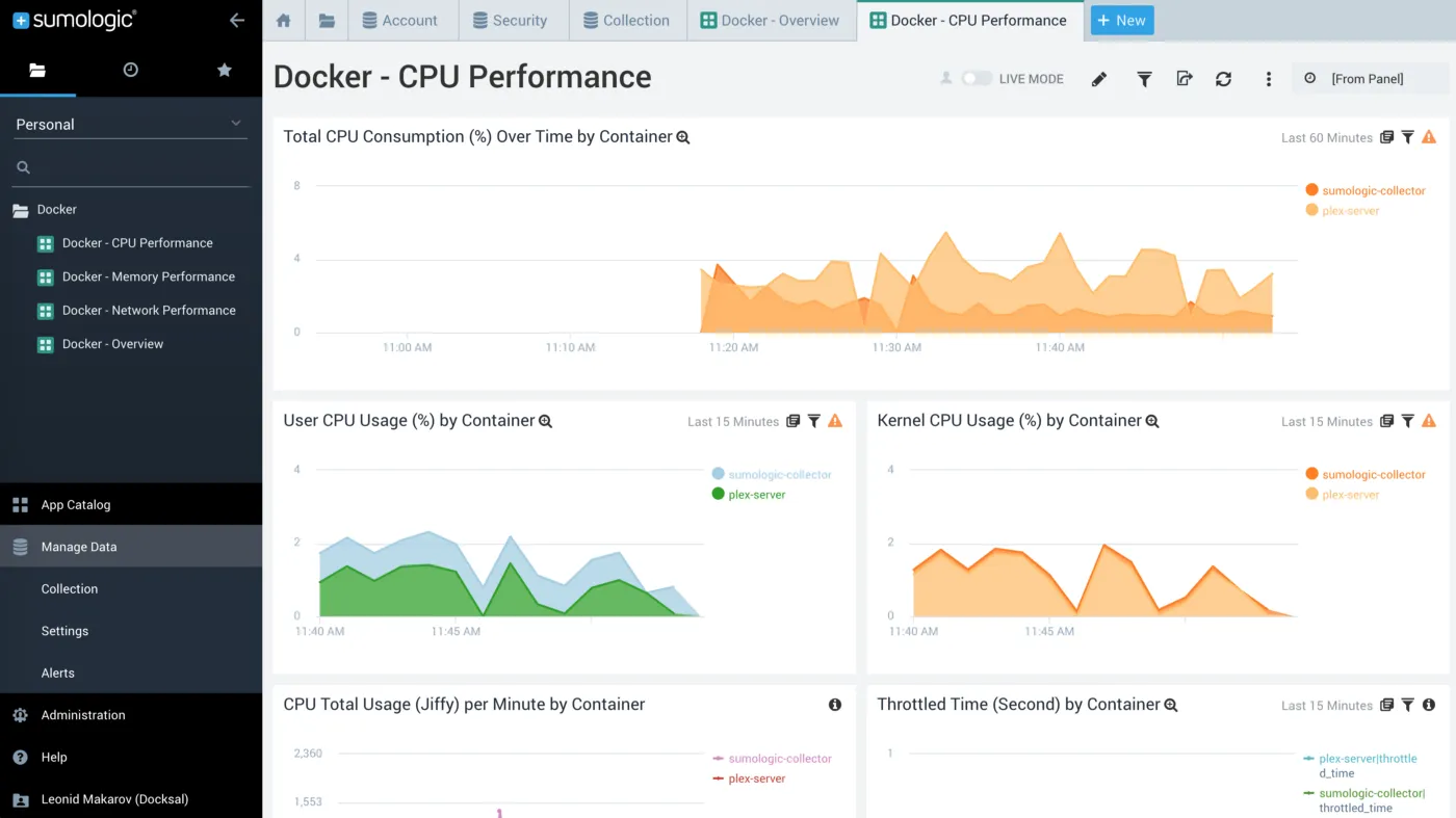 Docker dashboards from Docker Logs in Sumo Logic