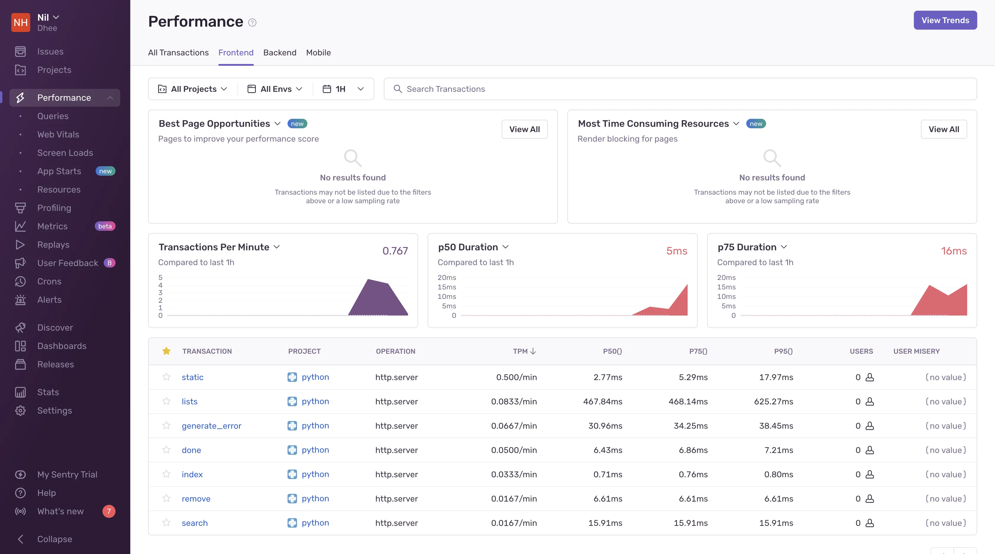 Performance metrics of sample application