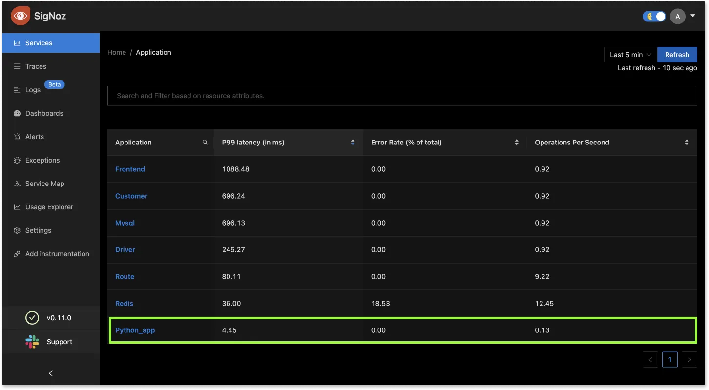 Python Application in the list of services being monitored in SigNoz
