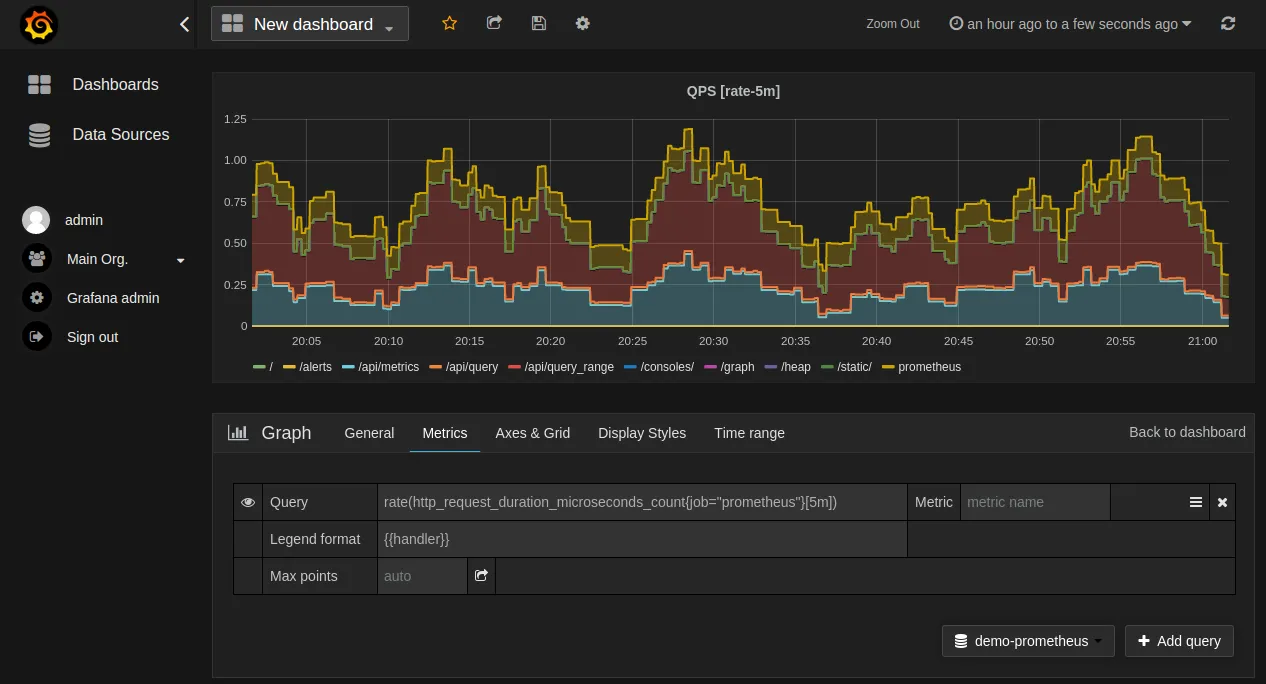 Grafana Dashboard